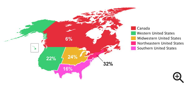 32% of U.S. and Canadian respondents were based in the U.S. northeast region