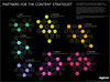 Partners for the content strategist