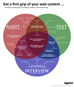 Get a firm grip of your web content ...