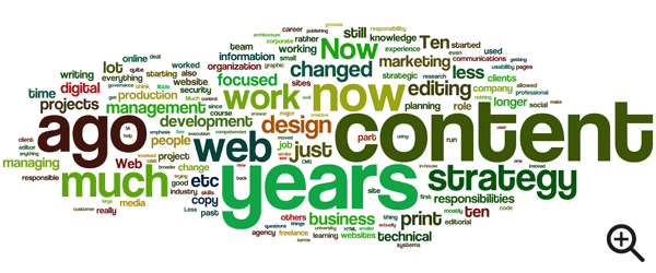 "Content", "strategy", "years", "ago", "much" and "now" were among some of the most frequent words used to answer this question