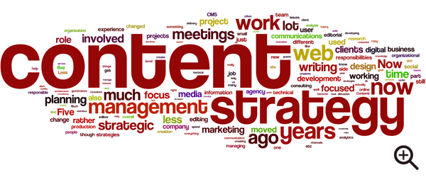 "Content", "strategy", "management", "meetings" and "strategic" were among some of the most frequent words used to answer this question