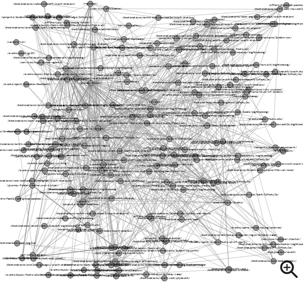An even larger mess of randomly distributed nodes and edges.