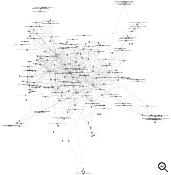 Gephi's Force Atlas 2 has positioned our nodes in an aesthetically pleasing way.