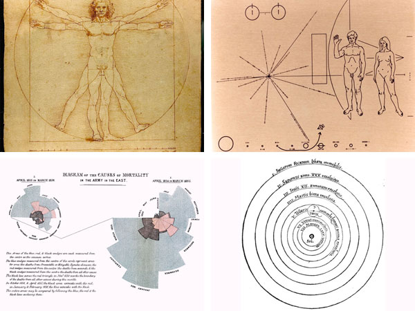 Our history is littered with instantly recognisable diagrams.