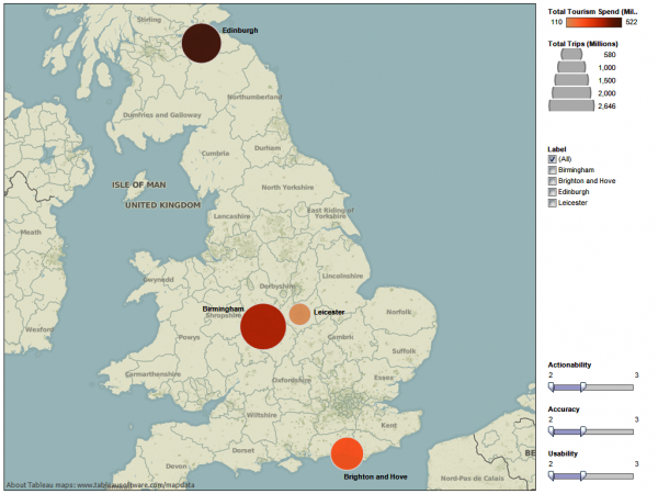 We're now left with Birmingham, Edinburgh, and Brighton as the destinations which had the highest amount of trips and spend combined with the lowest scores.