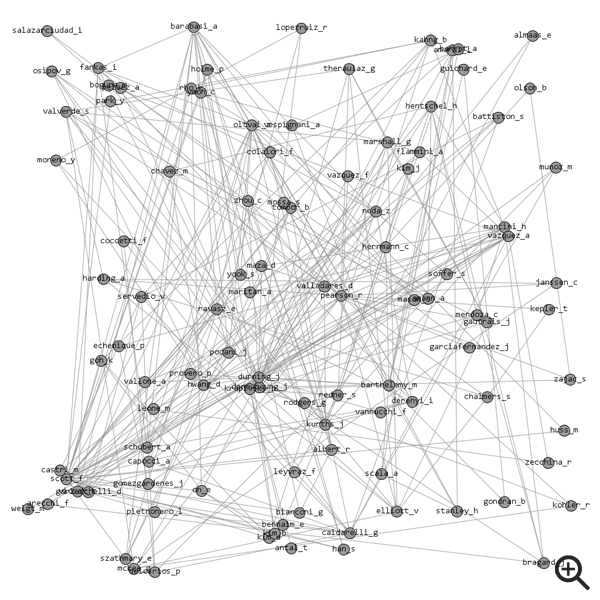 A huge mess of nodes and edges.