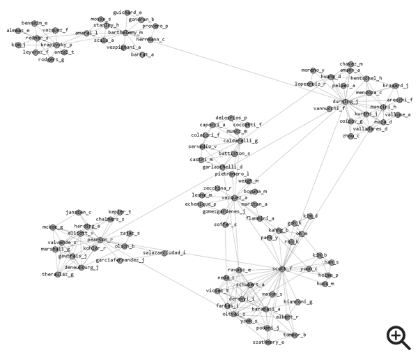 Gephi's own ‘Force Atlas 2’ has positioned these nodes in an aesthetically pleasing way.