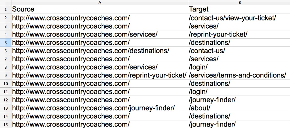 A two-columned spreadsheet with extracted page URLs.