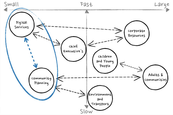 Where are the opportunities for improvement?