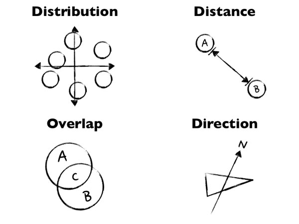 An effective map need only consist of a few lines and a few letters.