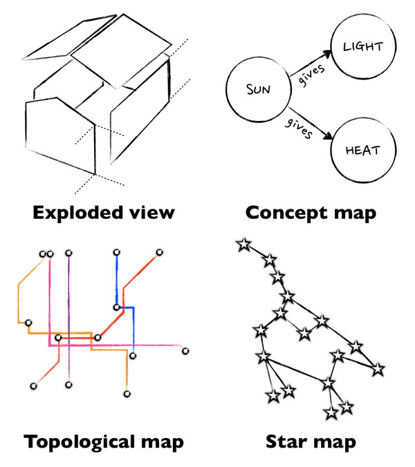 Very different maps, same basic building blocks.